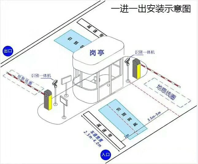 平和县标准车牌识别系统安装图