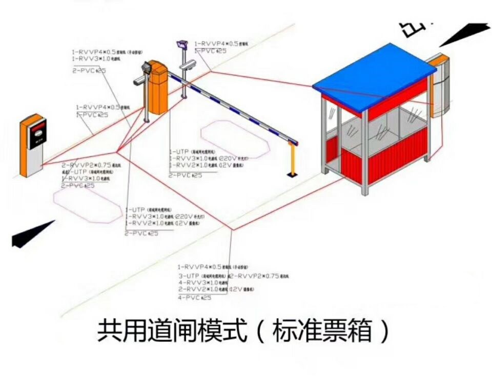 平和县单通道模式停车系统