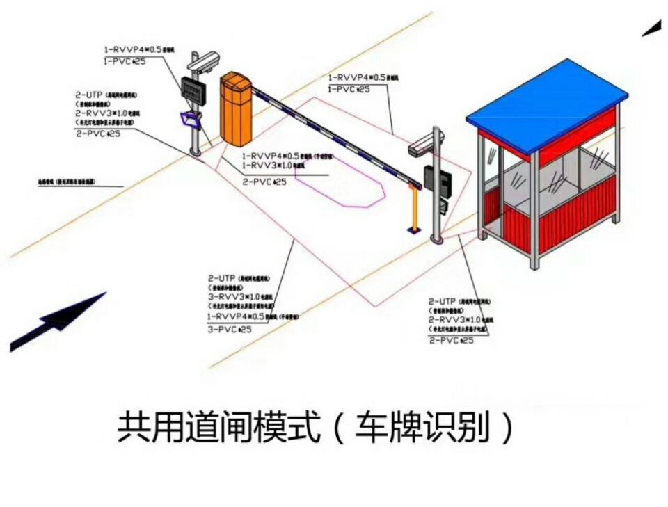 平和县单通道车牌识别系统施工